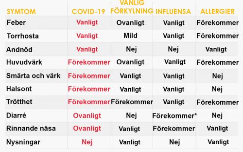 covid-19%20matris%20doktorn%20anders%20%C3%A5ker%20medicin%20coronavirus%20covid-19%20influensa%20f%C3%B6rkylning%20symtom%20allergier%20medicin%20symtomguide.jpg