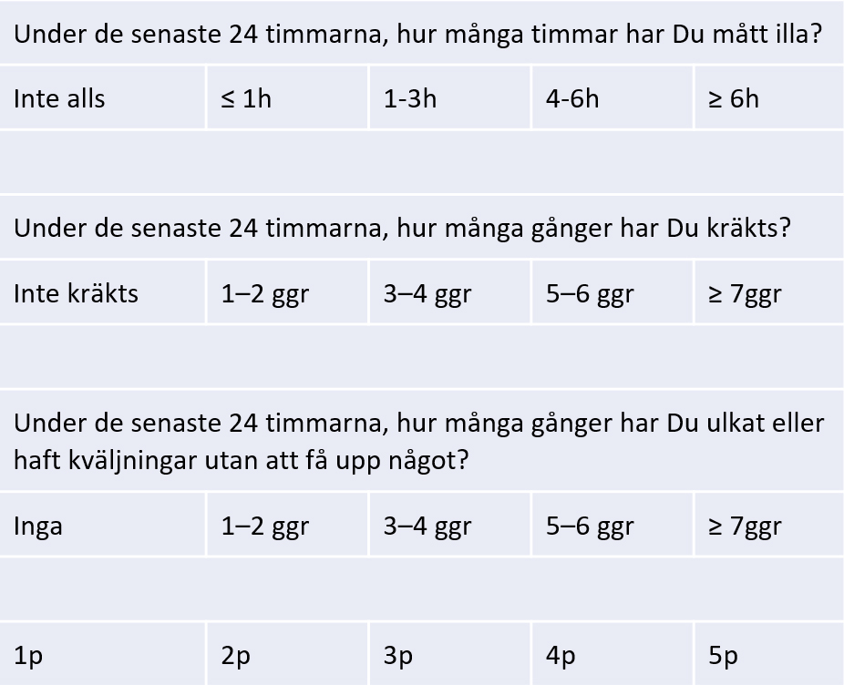 PUQE – Pregnancy-Unique Quantification of Emesis score