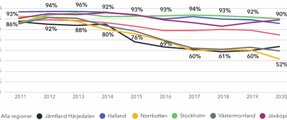 Ojämlik tillgång på specialistläkare