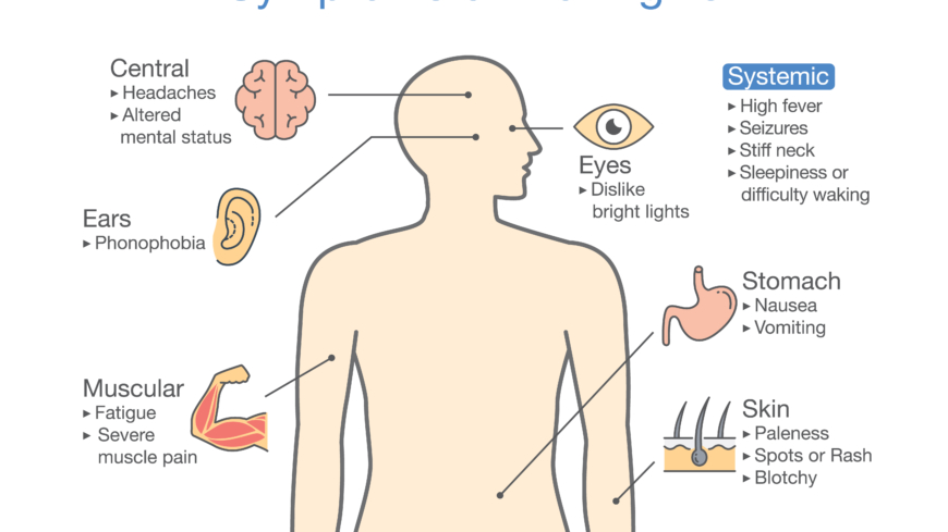 Man kan få många olika symtom vid hjärnhinneinflammation. Foto: Getty Images